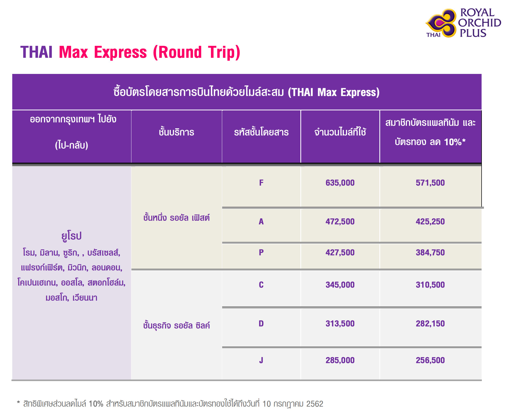 Thai Airways Booking Class Codes Chart